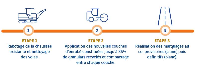 réno chaussées illus cp